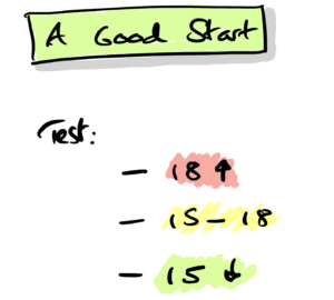 D Take the free self-esteem test